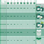 Hochleistungsschneidöle Tabelle